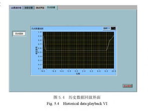 基于B/S模式的數控機床網絡測控系統軟件設計與實現